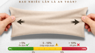 Test Độ Co Giãn Vải: Bao Nhiêu Là An Toàn Để Tránh Áo Bị Dão? 49 Test Độ Co Giãn Vải: Bao Nhiêu Là An Toàn Để Tránh Áo Bị Dão?